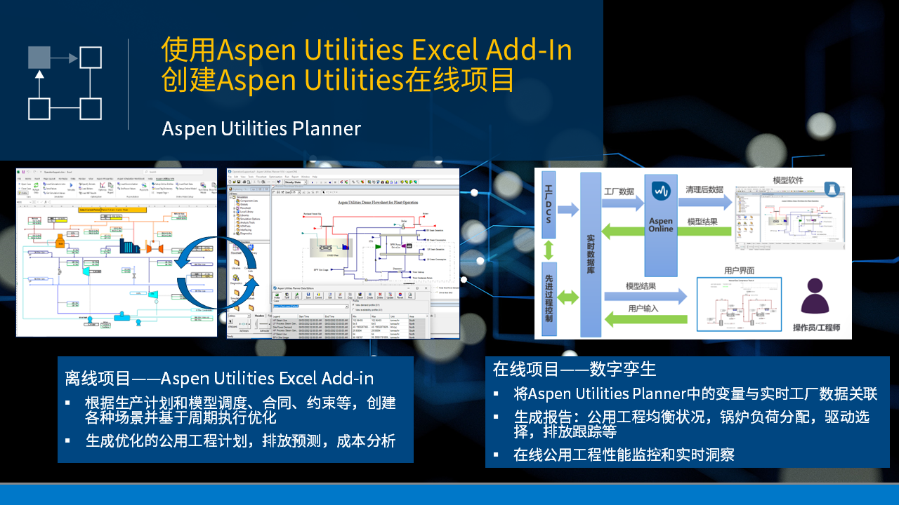 使用Aspen Utilities Excel Add-In創(chuàng)建 Aspen Utilities在線項(xiàng)目
