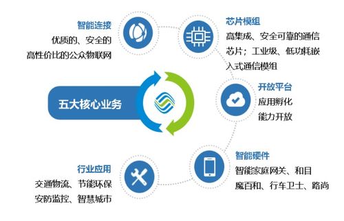 標(biāo)桿企業(yè)參訪 走進(jìn)中國移動物聯(lián)網(wǎng)，探索網(wǎng)絡(luò)技術(shù)服務(wù)新高度